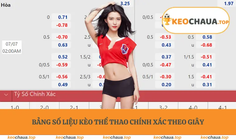 Bảng số liệu kèo thể thao chính xác theo giây