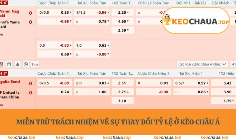 Miễn trừ trách nhiệm về sự thay đổi tỷ lệ ở Kèo Châu Á