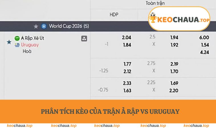 Phân tích kèo của trận Ả Rập vs Uruguay