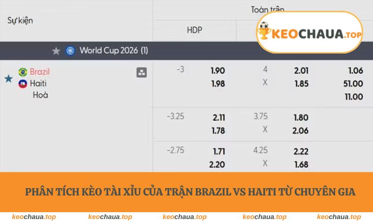 Phân tích kèo tài xỉu của trận Brazil vs Haiti từ chuyên gia
