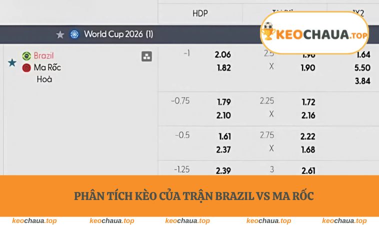 Phân tích kèo của trận Brazil vs Ma Rốc