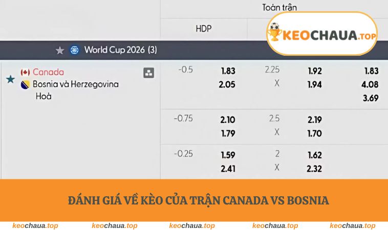 Đánh giá về kèo của trận Canada vs Bosnia