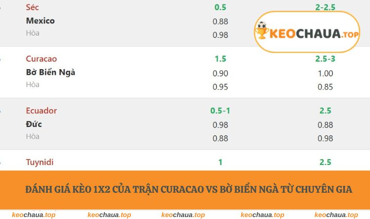 Đánh giá kèo 1x2 của trận Curacao vs Bờ Biển Ngà từ chuyên gia