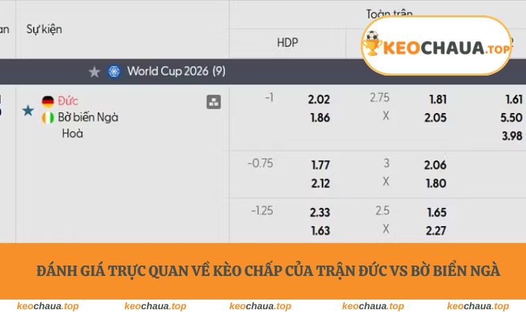 Đánh giá trực quan về kèo chấp của trận Đức vs Bờ Biển Ngà