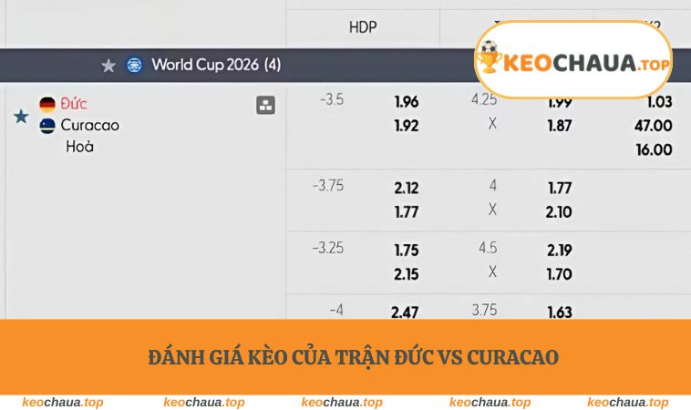 Đánh giá kèo của trận Đức vs Curacao