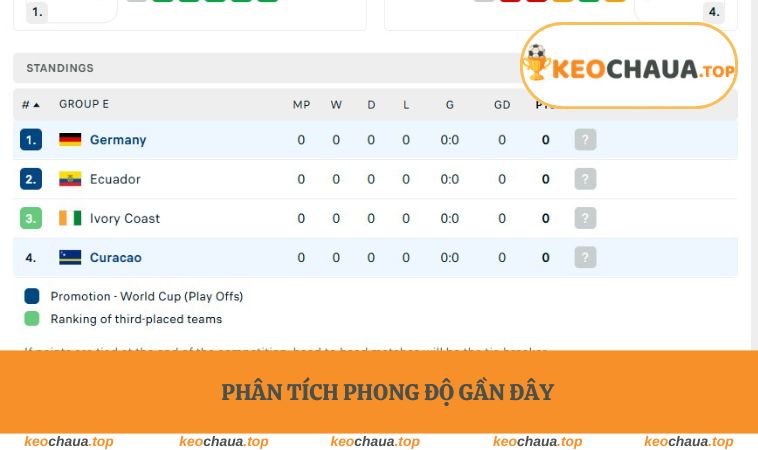 Phân tích phong độ gần đây