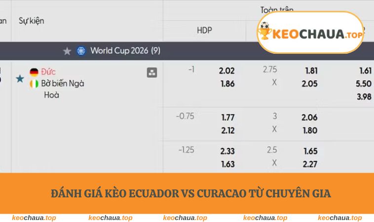 Đánh giá kèo Ecuador vs Curacao từ chuyên gia
