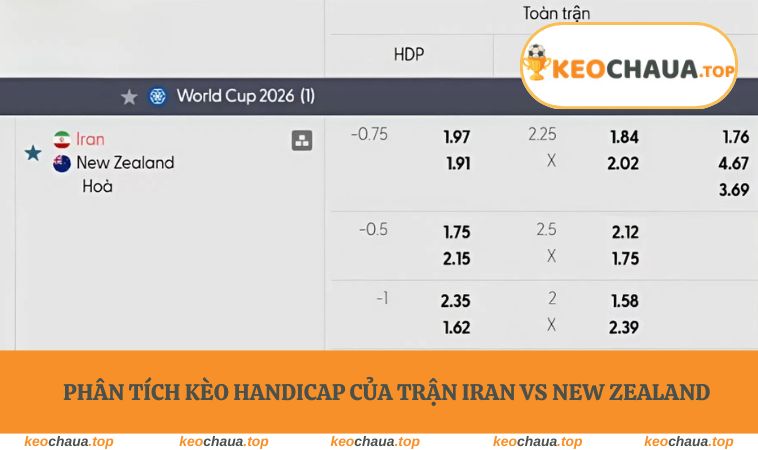 Phân tích kèo handicap của trận Iran vs New Zealand