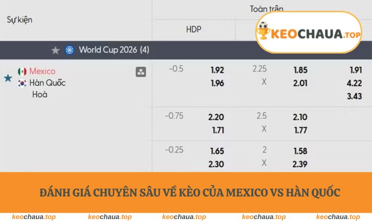 Đánh giá chuyên sâu về kèo của Mexico vs Hàn Quốc