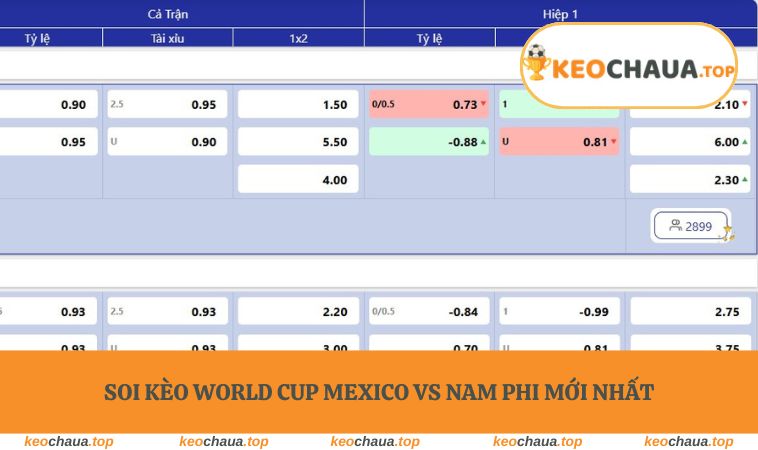 Soi kèo World Cup Mexico vs Nam Phi mới nhất