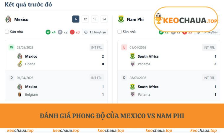Đánh giá phong độ của Mexico vs Nam Phi