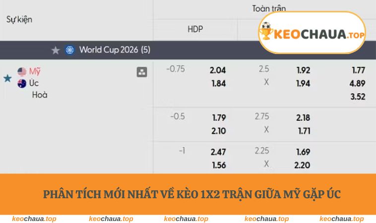 Phân tích mới nhất về kèo 1X2 trận giữa Mỹ gặp Úc