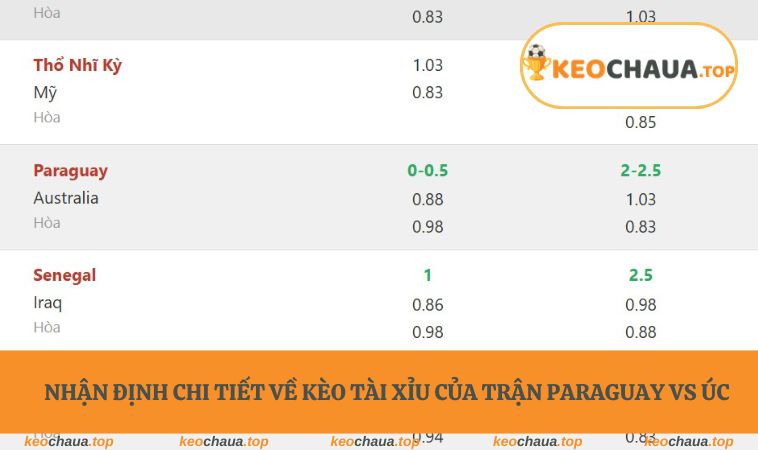 Nhận định chi tiết về kèo tài xỉu của trận Paraguay vs Úc