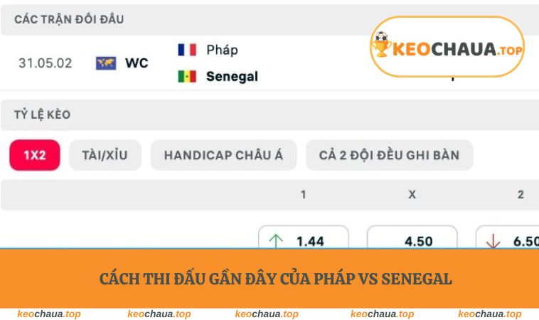 Cách thi đấu gần đây của Pháp vs Senegal