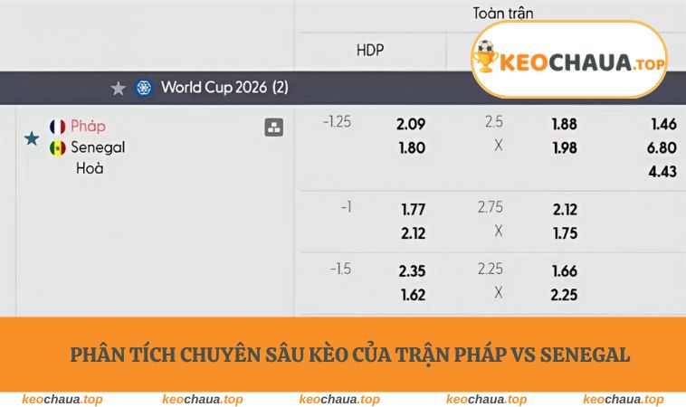 Phân tích chuyên sâu kèo của trận Pháp vs Senegal
