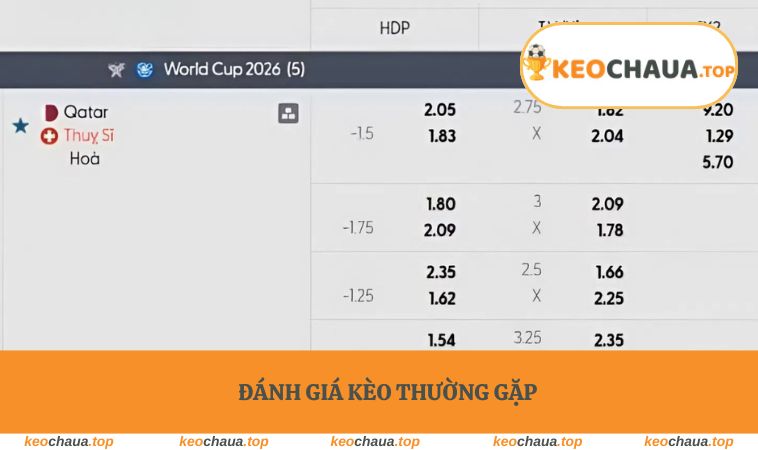 Đánh giá trực quan về kèo 1X2 trận Qatar vs Thụy Sĩ