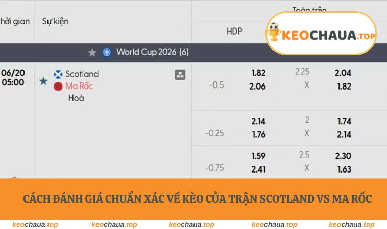 Cách đánh giá chuẩn xác về kèo của trận Scotland vs Ma Rốc