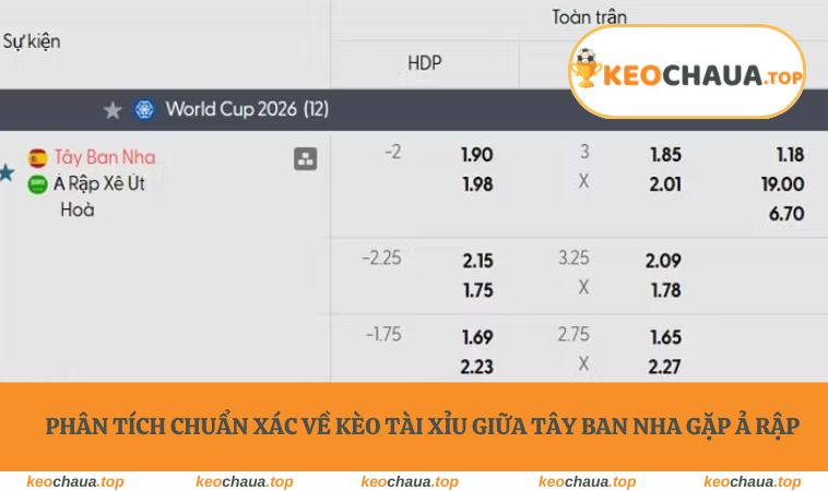 Phân tích chuẩn xác về kèo tài xỉu giữa Tây Ban Nha gặp Ả Rập