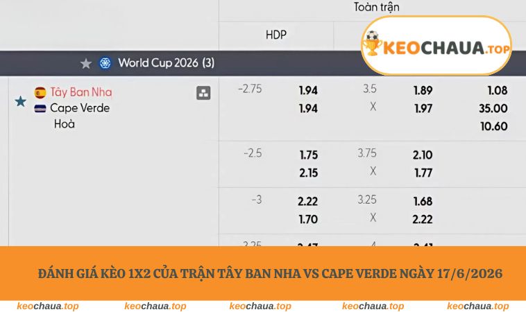Đánh giá kèo 1X2 của trận Tây Ban Nha vs Cape Verde ngày 17/6/2026
