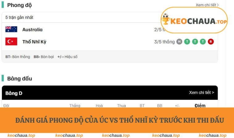 Đánh giá phong độ của Úc vs Thổ Nhĩ Kỳ trước khi thi đấu