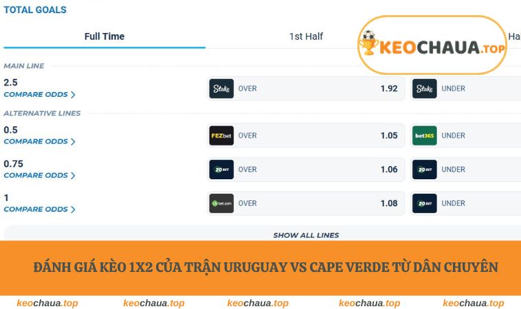 Đánh giá kèo 1X2 của trận Uruguay vs Cape Verde từ dân chuyên